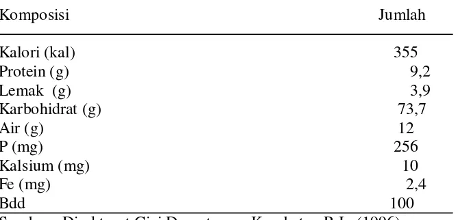 Tabel 2. Komposisi Kimia Tepung Beras (per 100 gram bahan) 