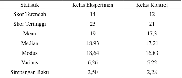 Tabel 1 