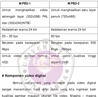 Tabel 2.5 perbandingan M PEG-1 dan M PEG-2 