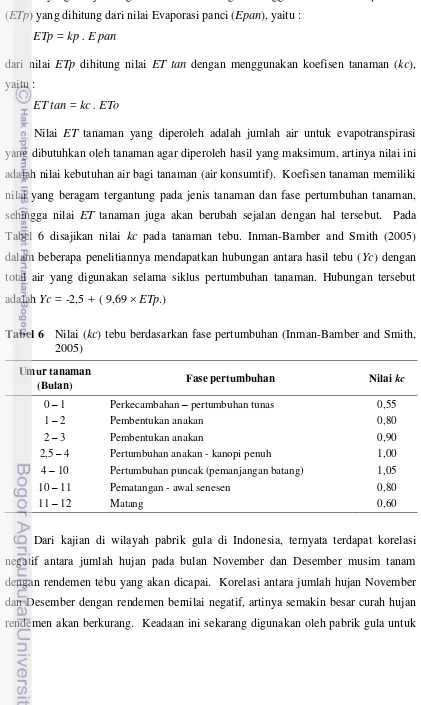 Tabel 6 disajikan nilai kc pada tanaman tebu. Inman-Bamber and Smith (2005) 