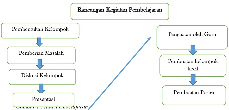 Tabel 1 : Skema Perlakuan pada kelas eksperimen