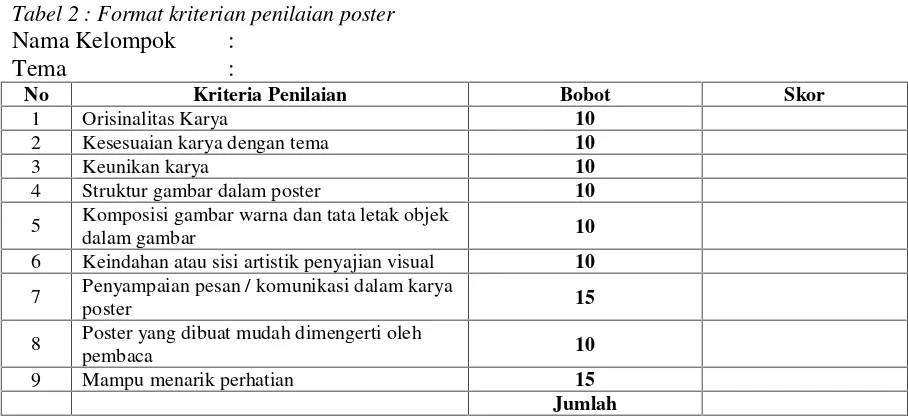 Tabel 2 : Format kriterian penilaian poster
