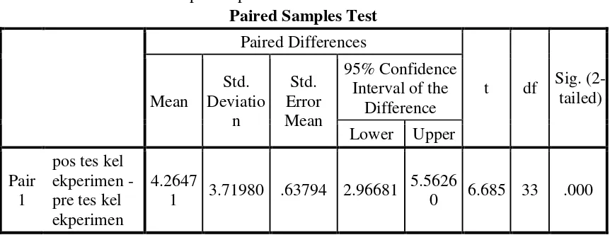 Tabel 4.3  Ringkasan Hasil Uji T Test Terhadap Pre Test Kelompok 
