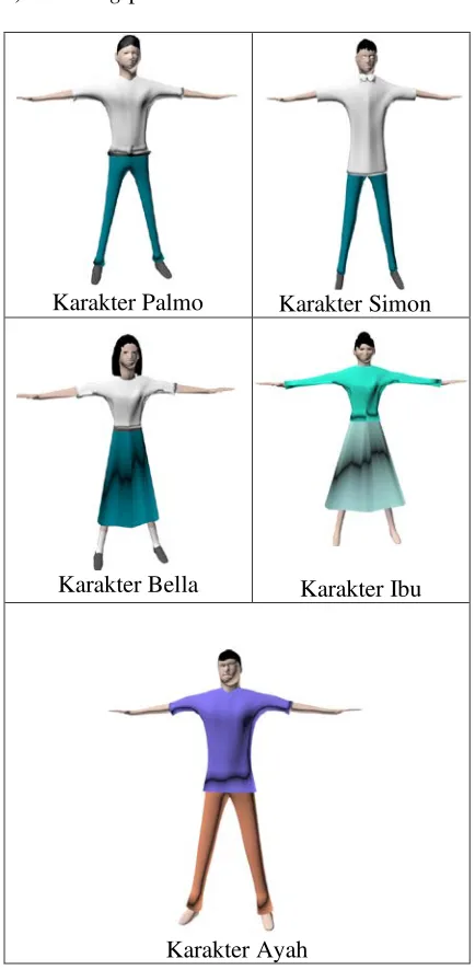 Gambar. 9: Hasil Texturing Karakter  