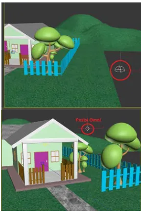 Gambar 12 : Rigging pada 3DS Max 