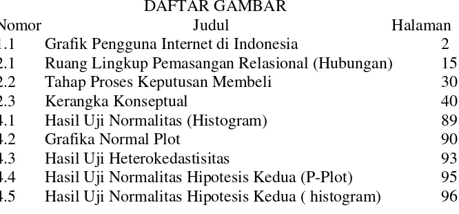 Grafik Pengguna Internet di Indonesia 