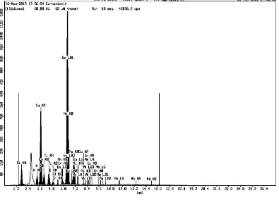 Gambar 1.1 Spectra Ca-Bentonit