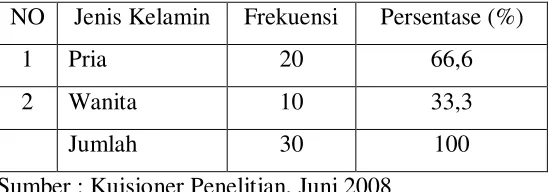 Tabel 4.4 