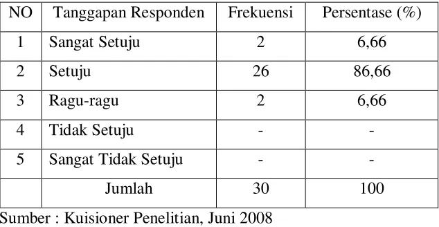 Tabel 4.8 