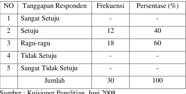 Tabel 4.10 