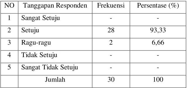 Tabel 4.11 