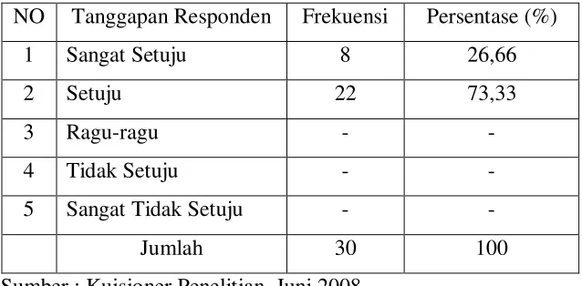 Tabel 4.14 