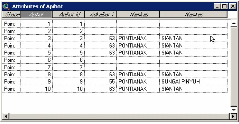 Table aktif yang akan menerima info dari tabel lain 