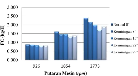 Gambar 3.