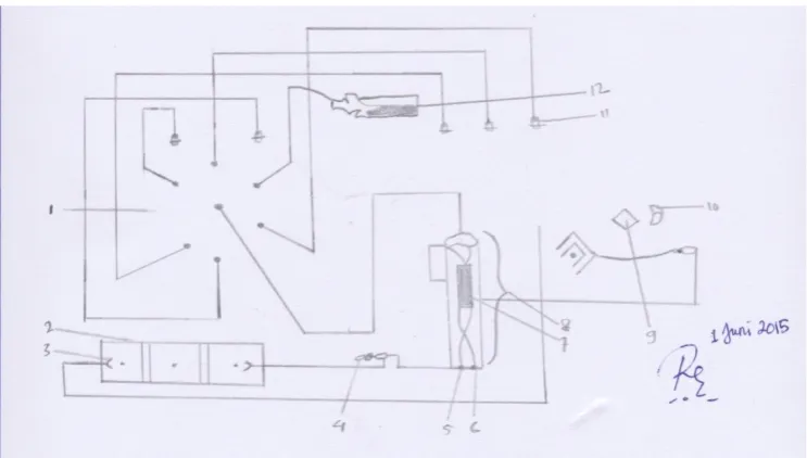 Gambar 1. Sistem Pelistrikan