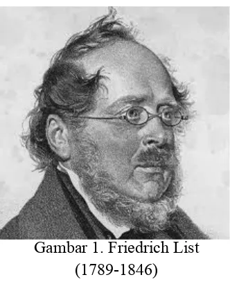 Gambar 1. Friedrich List