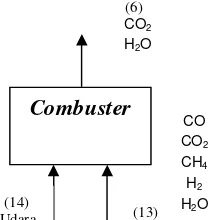 Gambar LB.1 Combuster (E-203) 