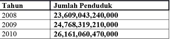 Tabel 1. PDRB Kab. sidoarjo