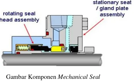 Gambar Komponen Mechanical Seal 