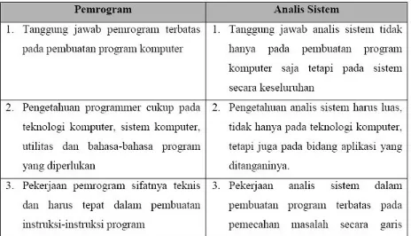 tabel dibawah ini.