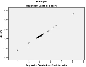 Grafik Scatterplot 