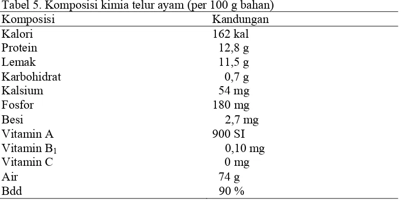 Tabel 5. Komposisi kimia telur ayam (per 100 g bahan) 