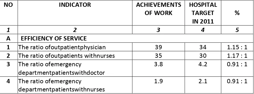 Table I.1 Performance Assessment of Orthopaedic Hospital 