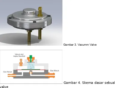 Gambar dan cara membuat Katup Vakum (vacumm valve) bisa dilihat di Membuat Katup Vakum untuk Konverter Kit