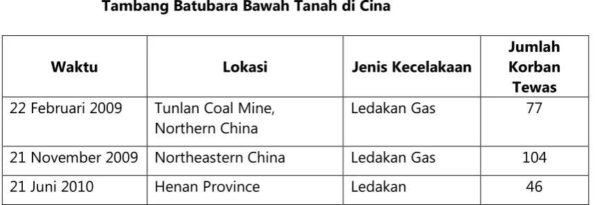 Tabel 2.1 pada  