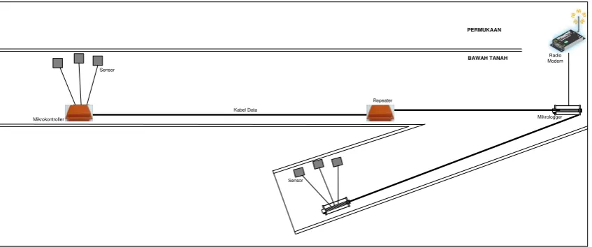 Gambar 5.2 Skema Sistem Kabel 