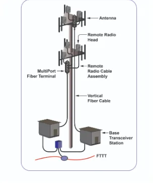 Gambar 6. Instalasi Fiber Optik ke Tower untuk Komunikasi Radio over Fiber (RoF)