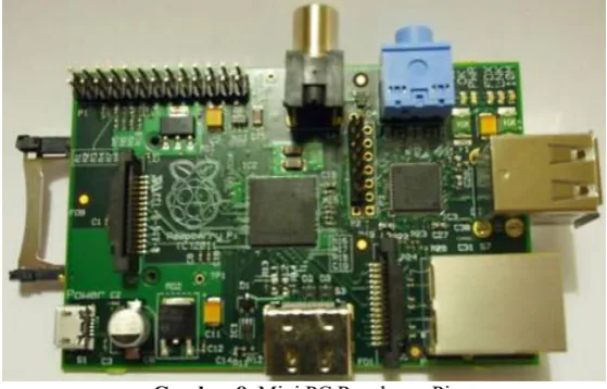Gambar 8. Mini PC Raspberry Pi 