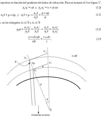 Fig. 3.7. Determinación del radio de curvatura de las trayectorias