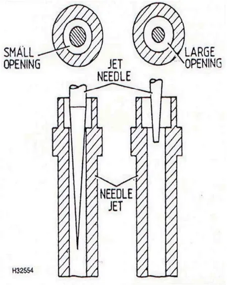 Gambar 6.17 Posisi Jet needle (jarum) pada needle jet