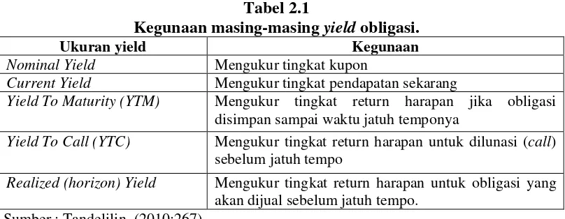 Tabel 2.1 Kegunaan masing-masing yield obligasi. 
