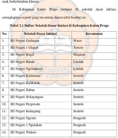 Tabel 2.1 Daftar Sekolah Dasar Inklusi di Kabupaten Kulon Progo 