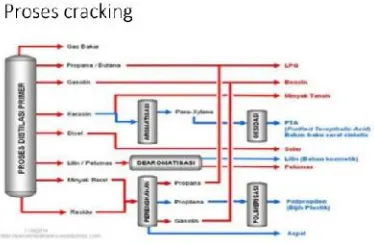 Gambar 3.4 Proses Perekahan/Cracking