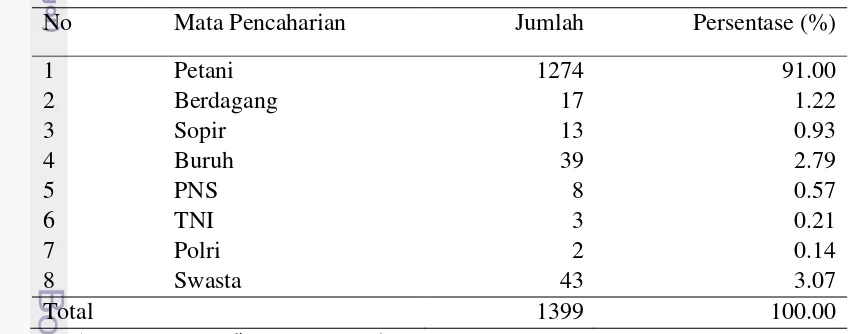 Tabel 1  Jumlah Penduduk Berdasarkan Jenis Kelamin Desa Ngargomulyo 