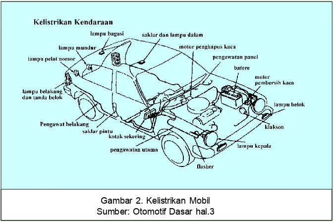 Gambar 1. Motor/engine