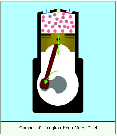 Gambar 10. Langkah Kerja Motor Disel