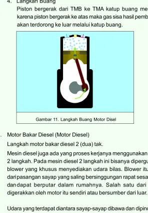 Gambar 11. Langkah Buang Motor Disel