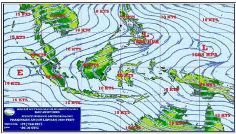 Gambar 2.1 Aliran angin di Indonesia 