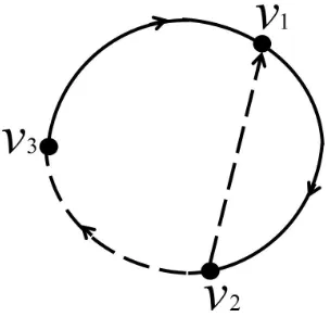 Gambar 2.7 : Digraf Dwiwarna dengan 3 titik dan 4 arc