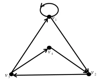 Gambar 2.1 : Digraf dengan 4 titik dan 6 arc