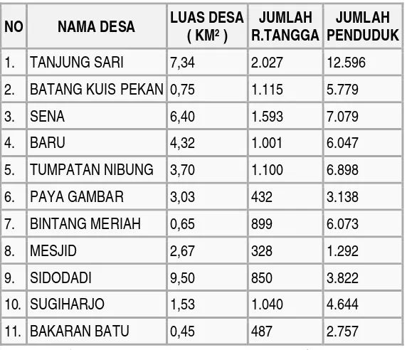 Tabel 2.3: 