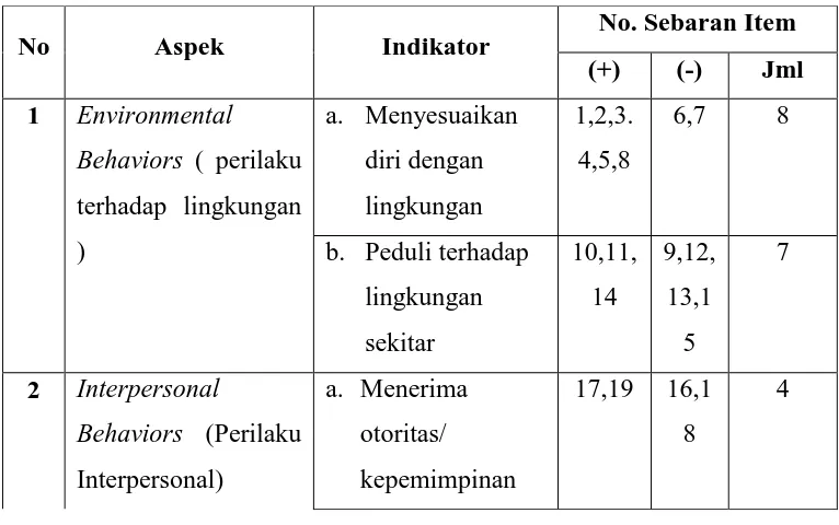 Tabel 3.2 