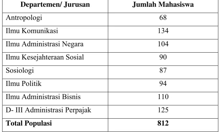 Tabel 2.1 