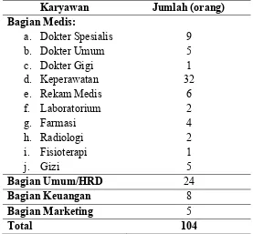 Tabel 2.1 Jumlah Karyawan R.S. Efarina  Etaham Berastagi 