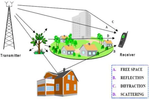 Gambar 2.7 Struktur Tranversal Filter FIR 