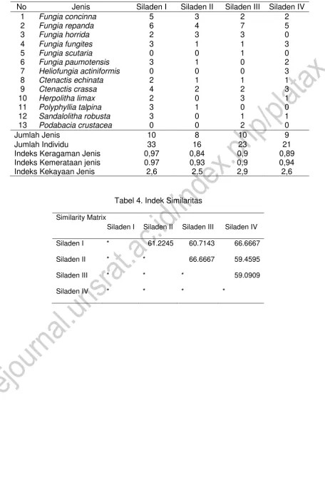 Tabel 4. Indek Similaritas 
